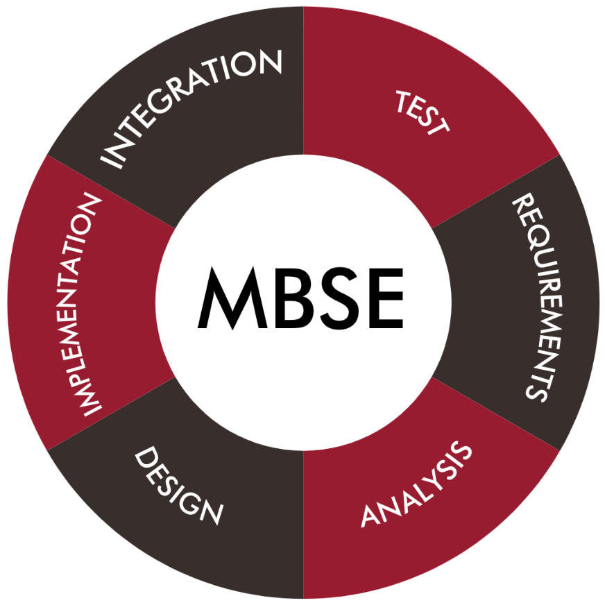MBSE建模专区